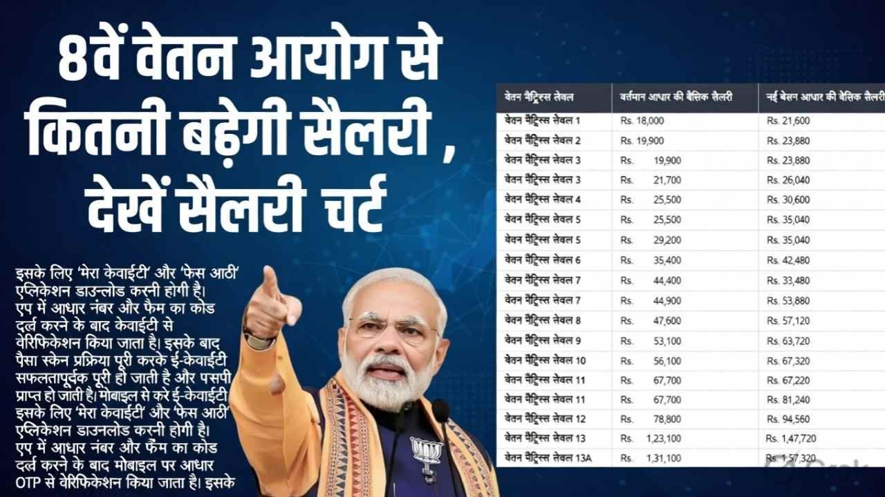 8th Pay Commission Update